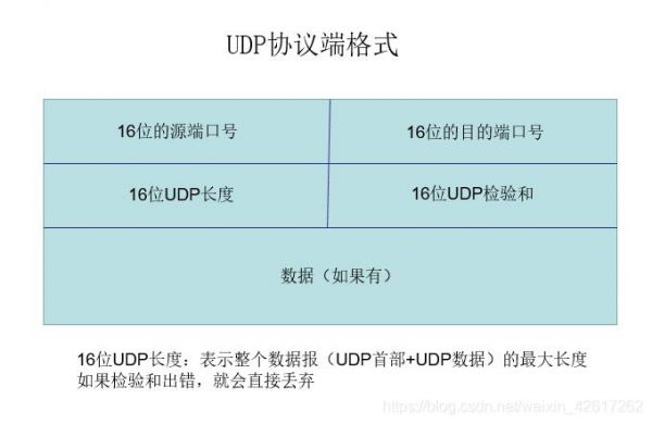 udp图片如何传输(udp 文件传输协议)-图3 udp图片如何传输(udp 文件传输协议)-图3