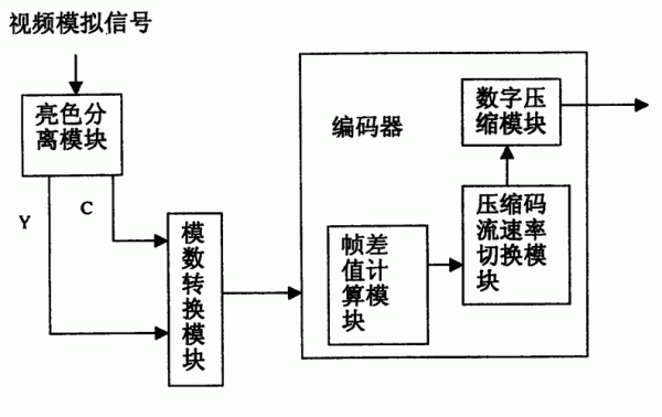 传输交叉能力1024(传输设备交叉板的作用)-图3 传输交叉能力1024(传输设备交叉板的作用)-图3
