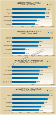 最新a10跑分的简单介绍-图1 最新a10跑分的简单介绍-图1