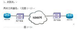 点对点信号传输（点对点信息传输）