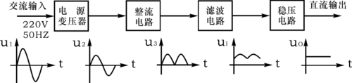 直流信号传输会失真吗（直流电传输信号的优缺点）