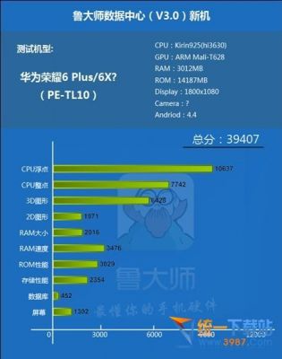 荣耀puls手机跑分的简单介绍