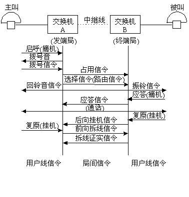 话音传输gsm(话音传输可以统计丢包率么)-图2 话音传输gsm(话音传输可以统计丢包率么)-图2