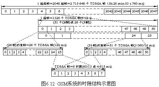 话音传输gsm(话音传输可以统计丢包率么)-图3 话音传输gsm(话音传输可以统计丢包率么)-图3