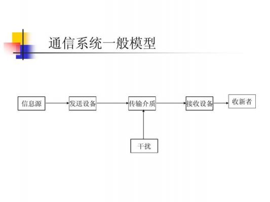 话音传输gsm（话音传输可以统计丢包率么）