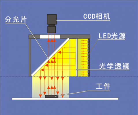 光传输同轴(同轴输出和光纤输出哪个好)-图3 光传输同轴(同轴输出和光纤输出哪个好)-图3