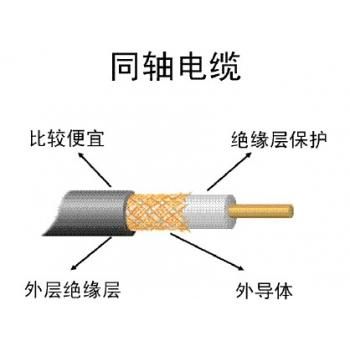 光传输同轴（同轴输出和光纤输出哪个好）