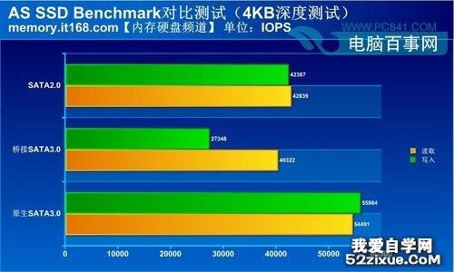 sata硬盘接口传输速度(sata硬盘传输速率)-图2 sata硬盘接口传输速度(sata硬盘传输速率)-图2