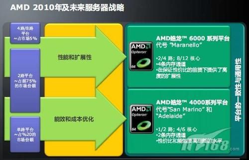 包含g34皓龙跑分的词条-图3 包含g34皓龙跑分的词条-图3