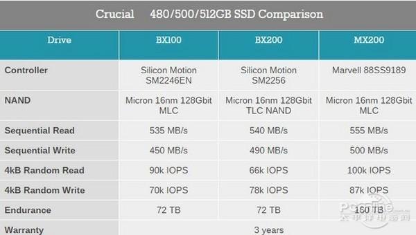 tigossd120gb跑分的简单介绍-图3 tigossd120gb跑分的简单介绍-图3
