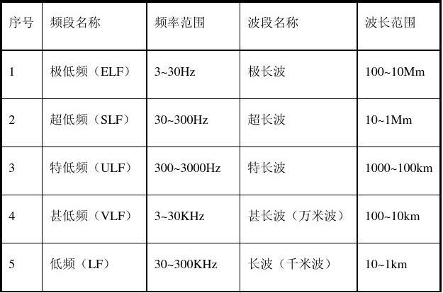 天波传输频率(天波频率范围)-图2 天波传输频率(天波频率范围)-图2