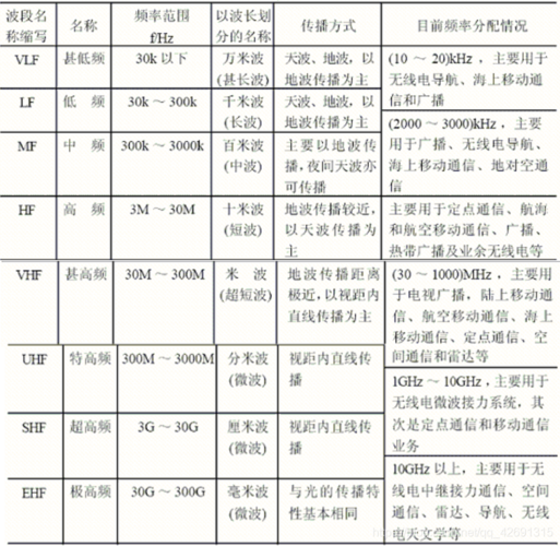 天波传输频率(天波频率范围)-图3 天波传输频率(天波频率范围)-图3