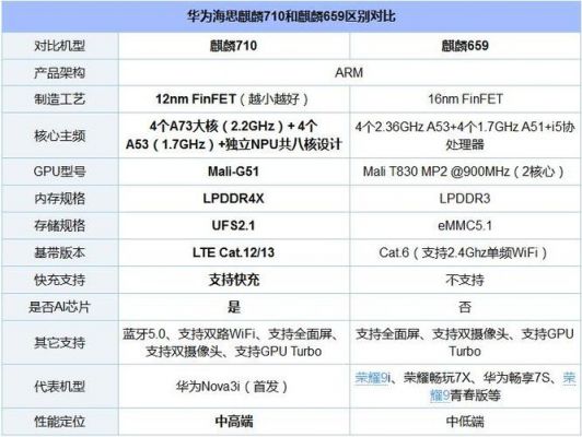 海思麒麟670跑分的简单介绍