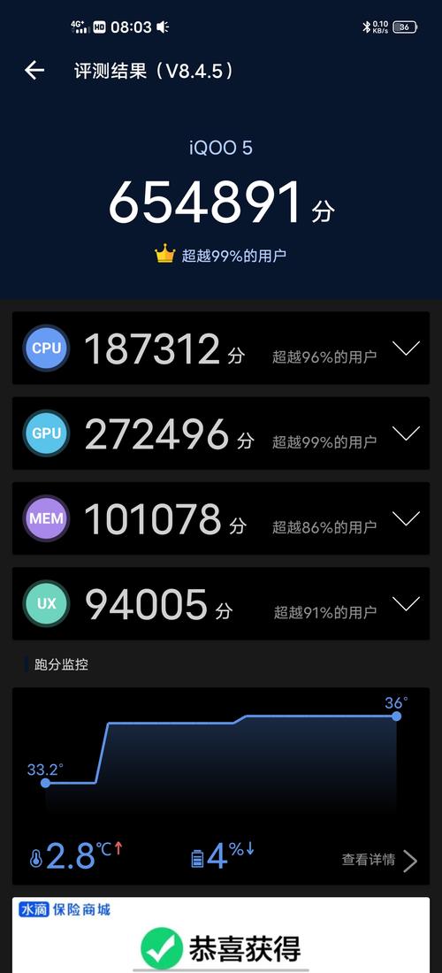 关于vivoiqoo5pro跑分多少的信息-图1 关于vivoiqoo5pro跑分多少的信息-图1
