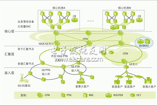 城域网的传输方式(城域网的传输方式是什么)-图3 城域网的传输方式(城域网的传输方式是什么)-图3