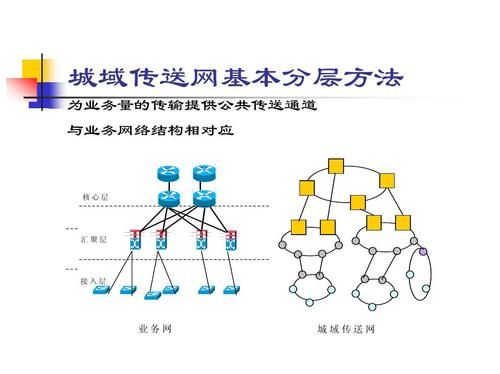 城域网的传输方式(城域网的传输方式是什么)-图2 城域网的传输方式(城域网的传输方式是什么)-图2