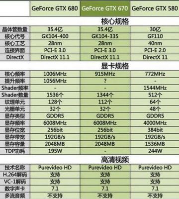 gtx670跑分多少的简单介绍-图3 gtx670跑分多少的简单介绍-图3
