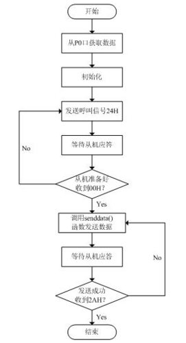 点对点传输解决方案(点对点的传输方式接口)-图1 点对点传输解决方案(点对点的传输方式接口)-图1