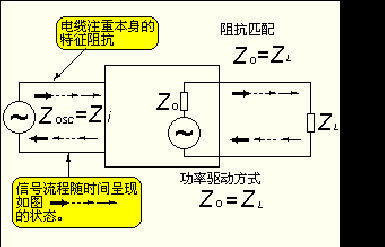 高频与低频传输(高频与低频传输的区别)-图2 高频与低频传输(高频与低频传输的区别)-图2