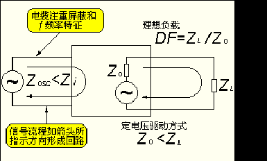 高频与低频传输(高频与低频传输的区别)-图1 高频与低频传输(高频与低频传输的区别)-图1