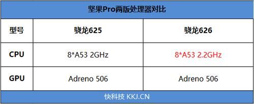 坚果pro+626跑分的简单介绍-图3 坚果pro+626跑分的简单介绍-图3