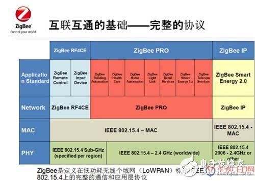 无线传输主要行式(无线传输主要行式是什么)-图3 无线传输主要行式(无线传输主要行式是什么)-图3