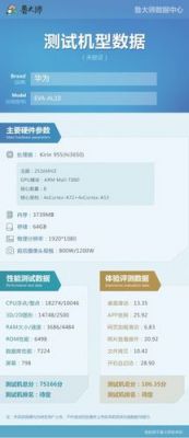 p9标准版跑分的简单介绍-图2 p9标准版跑分的简单介绍-图2