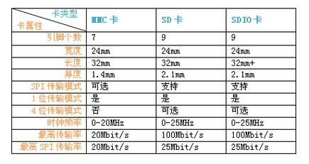 sdio单线传输速度(sdi传输速率)-图2 sdio单线传输速度(sdi传输速率)-图2