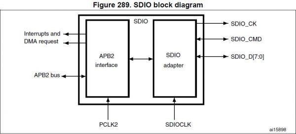 sdio单线传输速度(sdi传输速率)-图3 sdio单线传输速度(sdi传输速率)-图3