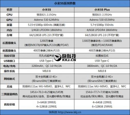 包含小米手机5splus跑分的词条