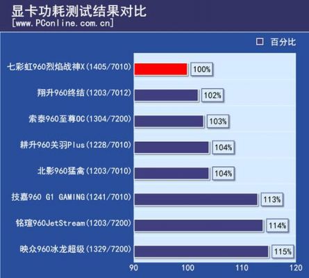 传输功率gal（传输功率高好还是低好）