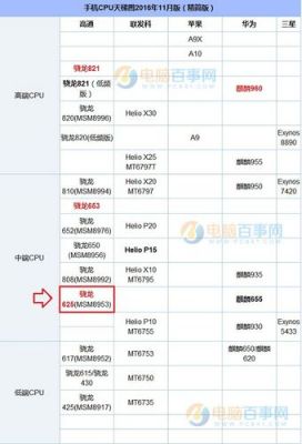 关于骁龙653跑分天梯图的信息
