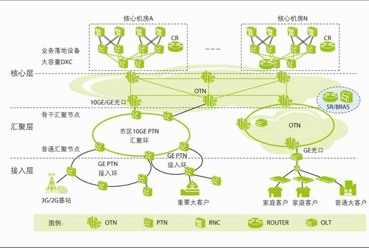 传输网支持的传输容量(传输范围)-图2 传输网支持的传输容量(传输范围)-图2