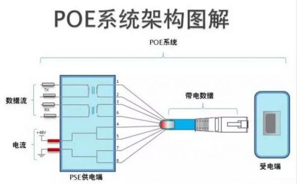 无线传输802.3(无线传输的三种技术)-图1 无线传输802.3(无线传输的三种技术)-图1