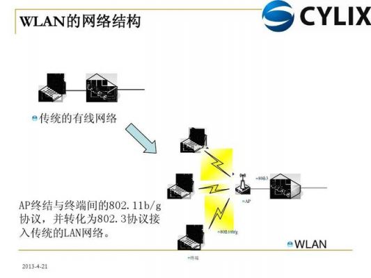 无线传输802.3(无线传输的三种技术)-图3 无线传输802.3(无线传输的三种技术)-图3