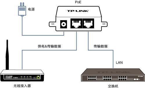 无线传输802.3(无线传输的三种技术)-图2 无线传输802.3(无线传输的三种技术)-图2