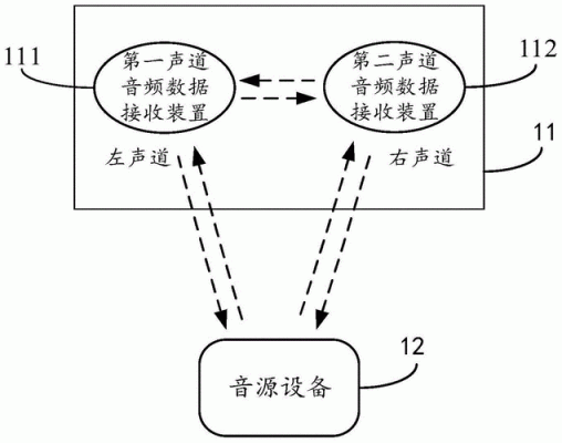 音频远距离传输升压（音频远距离传输方案）