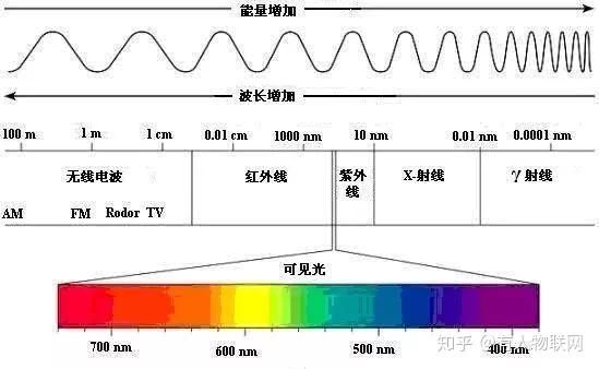 中短波传输方式(简述中波 短波 超短波 微波的传播特点)-图2 中短波传输方式(简述中波 短波 超短波 微波的传播特点)-图2