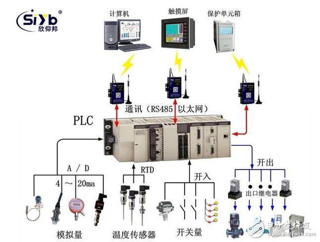 plc无线远程传输(plc无线远程模块)-图2 plc无线远程传输(plc无线远程模块)-图2