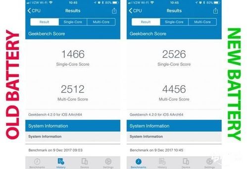 关于iphone6跑分低的原因的信息-图2 关于iphone6跑分低的原因的信息-图2