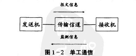 单工传输方式举例（单工传输的例子）
