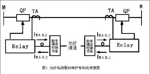 光传输保护（光传输保护涉及）