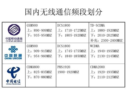 915mhz传输距离(5ghz传输距离)-图2 915mhz传输距离(5ghz传输距离)-图2
