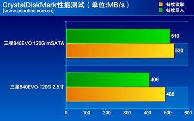 关于530120gssd跑分的信息-图3 关于530120gssd跑分的信息-图3