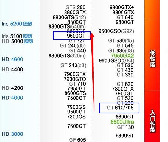 gt610m跑分的简单介绍-图1 gt610m跑分的简单介绍-图1
