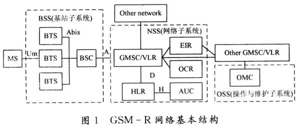 gsm传输结构(gsm的基本数据传输率为)-图2 gsm传输结构(gsm的基本数据传输率为)-图2