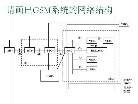gsm传输结构(gsm的基本数据传输率为)-图3 gsm传输结构(gsm的基本数据传输率为)-图3