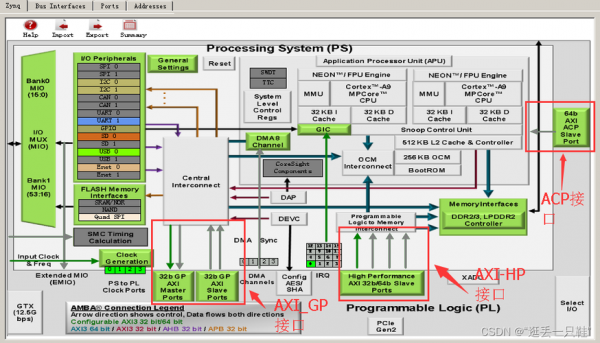 zynqps与pl之间传输（zynq pinctrl）