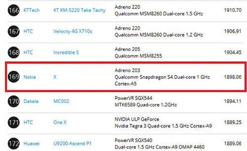 关于nokiax跑分的信息