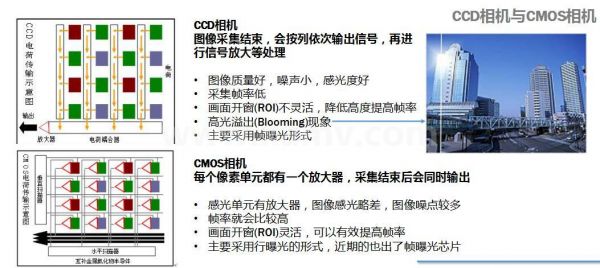 工业相机图像传输协议（工业相机传输速度）